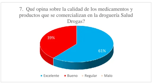 Figura 10: Pregunta 7 