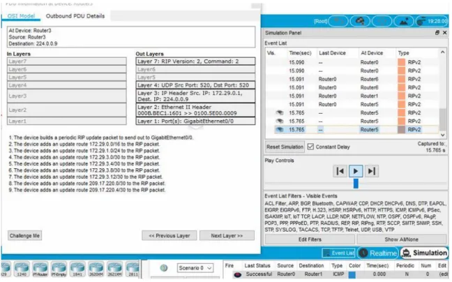Tabla 2 Interfaces Router 