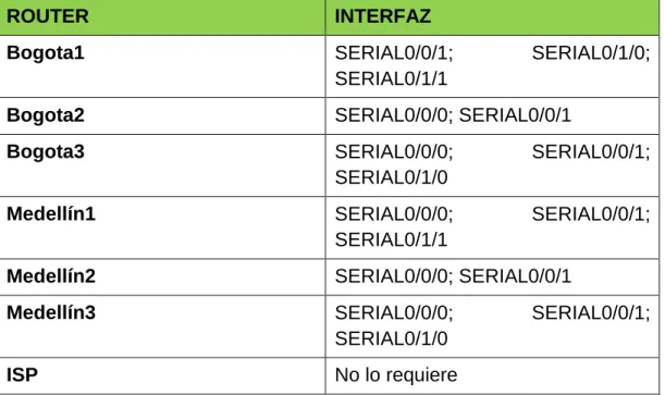 Tabla 1. Interfaces 