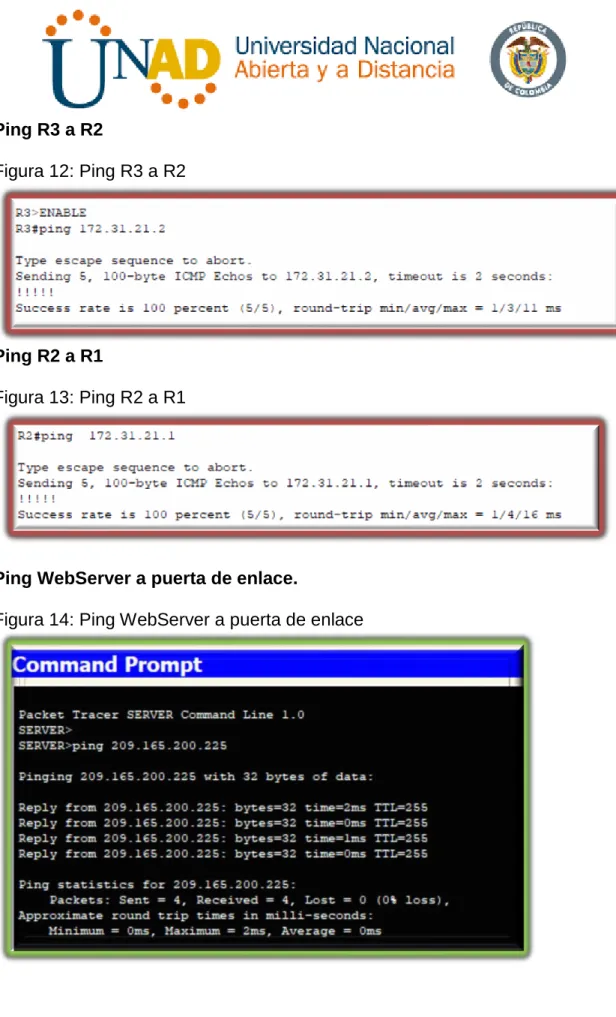 Figura 12: Ping R3 a R2 