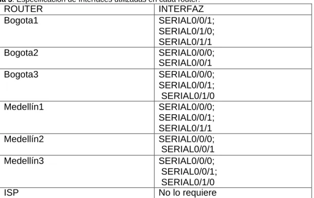 Figura 9. Rutas estáticas en ISP. 