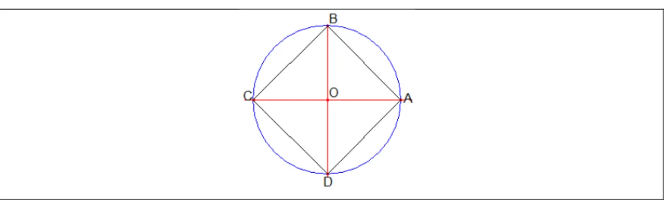 Figura 2-2: Construcción del cuadrado 