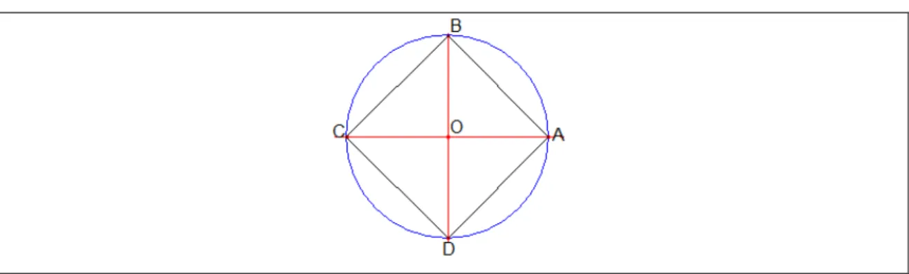 Figura 2-2: Construcción del cuadrado 