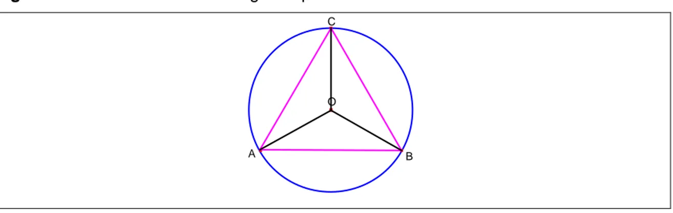 Figura 2-3: Construcción del triángulo equilátero 