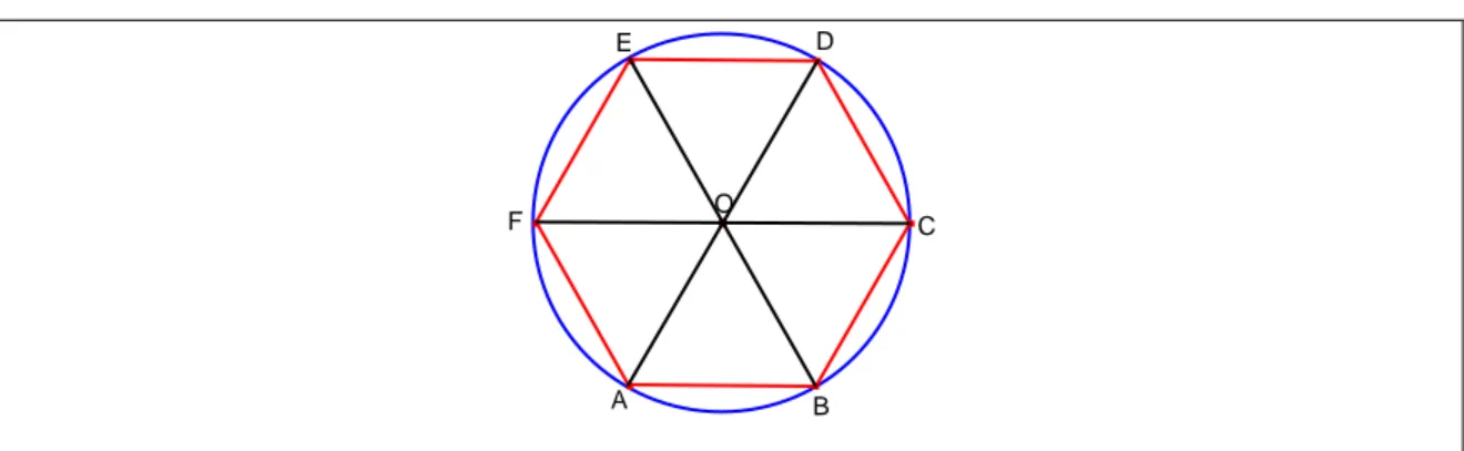 Figura 2-4: Construcción del hexágono regular 