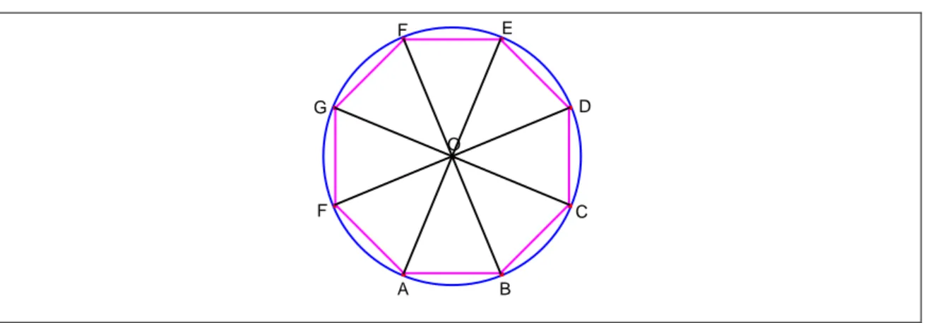 Figura 2-6: Construcción del octágono regular 