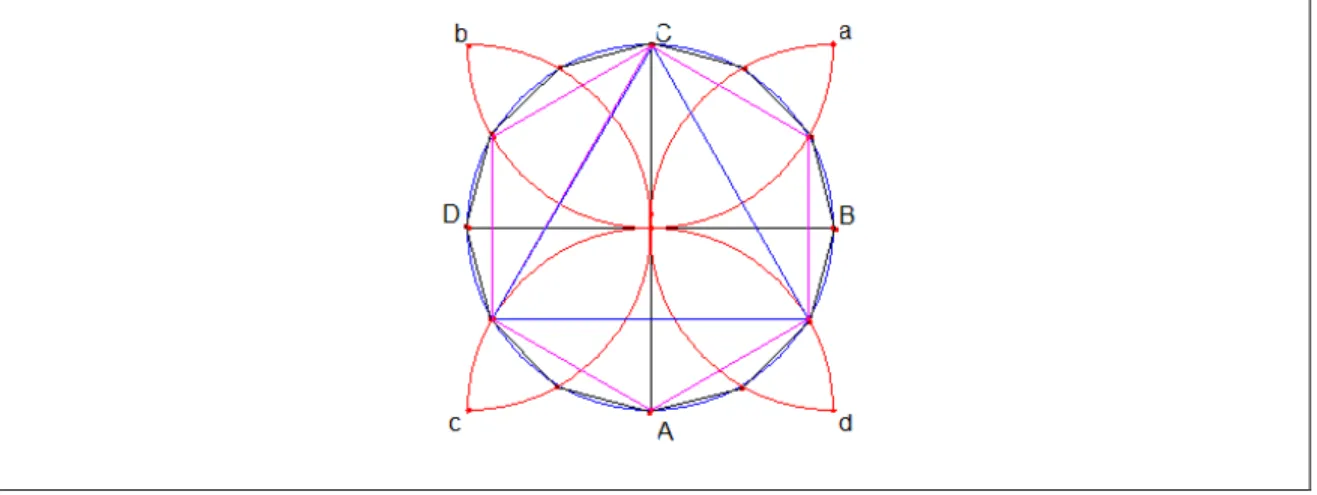 Figura 2-8:  Rosa de cuatro pétalos, construcción del triángulo equilátero, hexágono,  dodecágono  regular