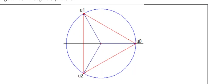 Figura 2-9: Triángulo equilátero. 