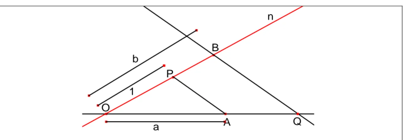 Figura 2-13: construcción de ab. 