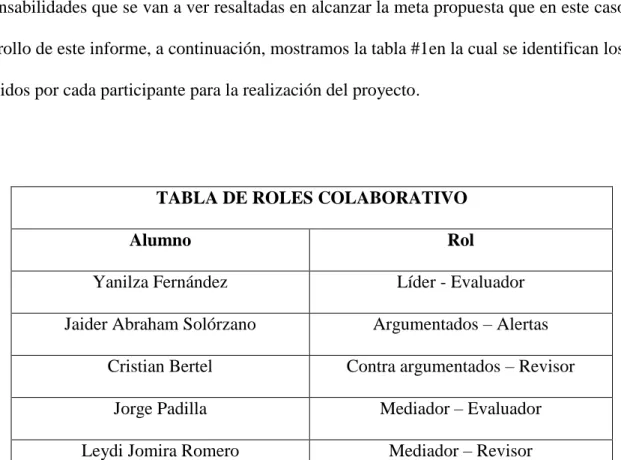 Cuadro de roles 