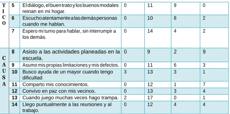 Tabla 2 Compartimiento Estudiante 