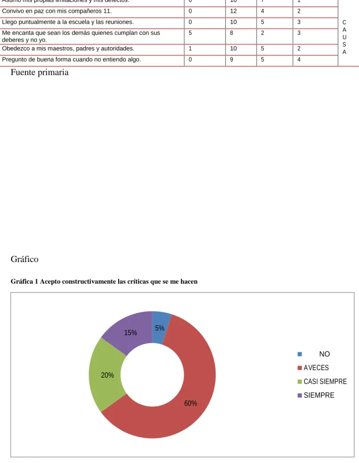 Gráfico 