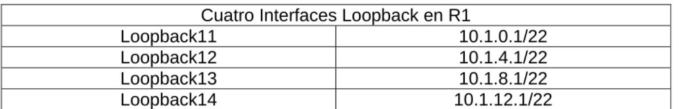 Tabla 1. Direccionamiento seleccionado para las Loopback en R1.