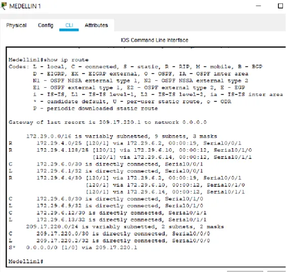 Parte 2: Tabla de Enrutamiento. 