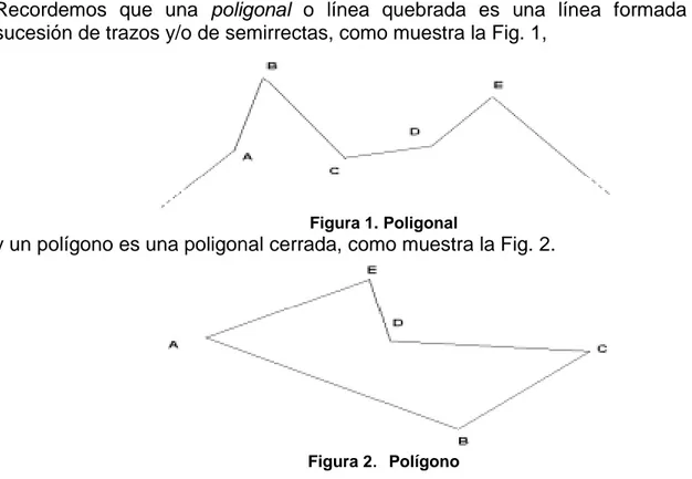 Figura 1. Poligonal 