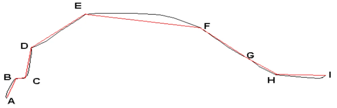 Figura 6. Poligonal inscrita en una curva cualquiera. 