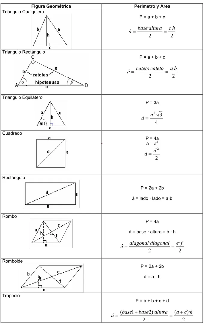 Figura Geométrica  Perímetro y Área 