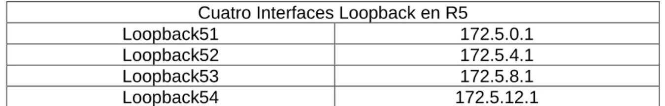 Tabla 2. Interfaces de Loopback en R5