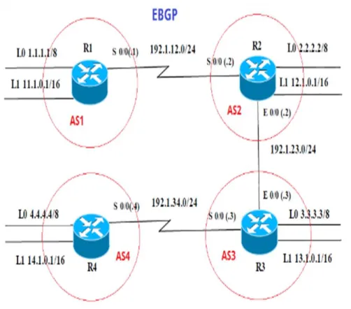 Figura 5. Escenario 2 
