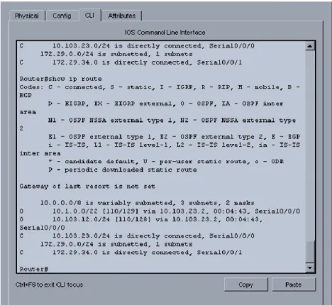 Figura 2. Verificación Loopback en R3 
