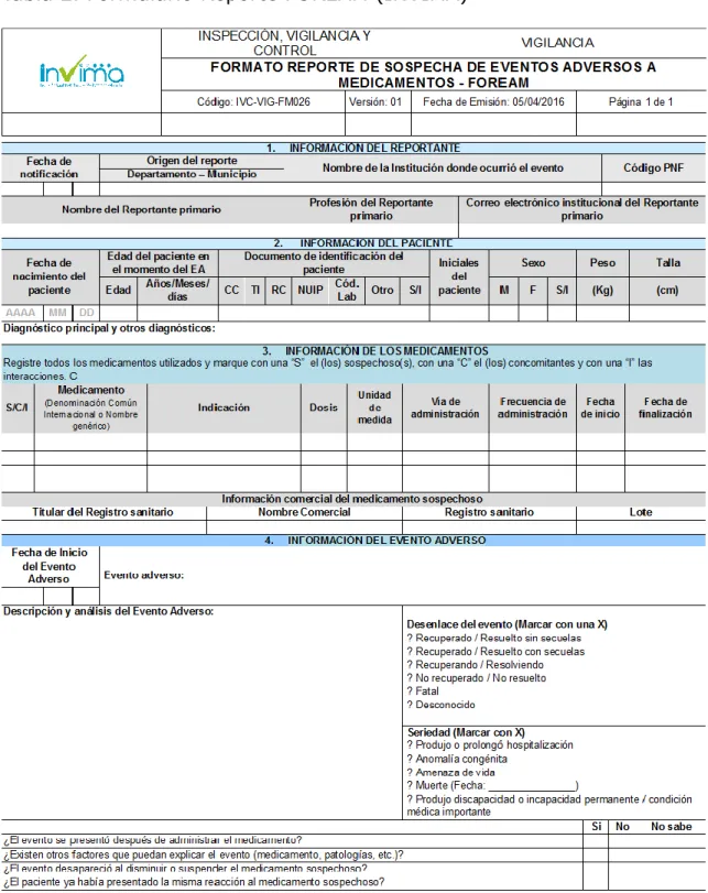 Tabla 2. Formulario Reporte FOREAM (INVIMA) 