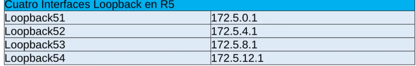 Tabla 2 Cuatro Interfaces Loopback en R5 