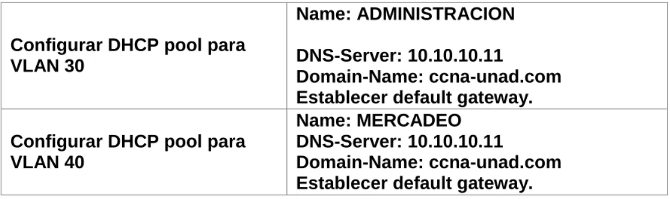 Tabla 4. Configuración DHCP 