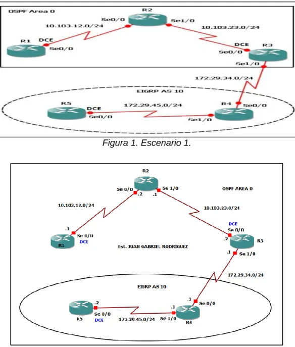 Figura 1. Escenario 1. 
