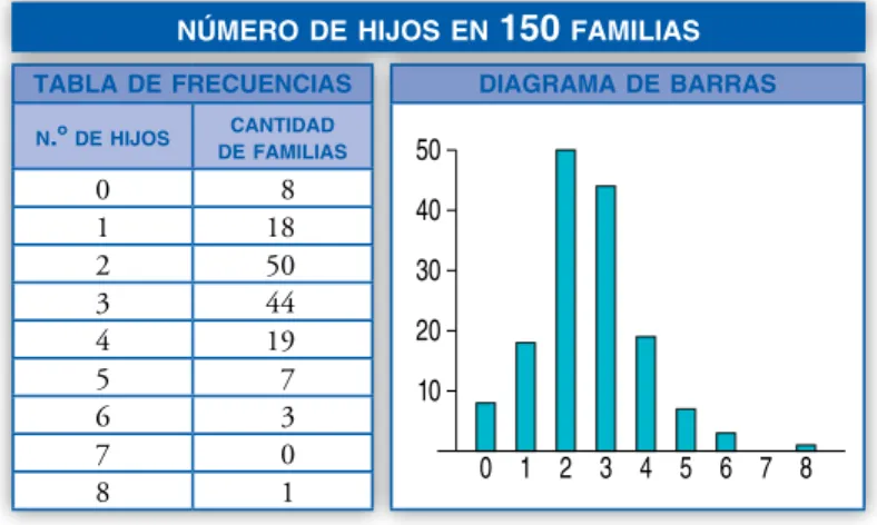 tabla de frecuencias