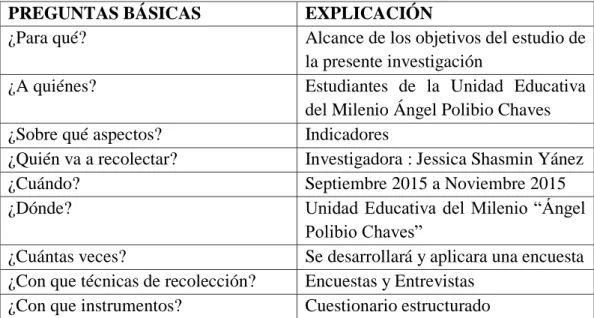 Cuadro Nº 4: Plan de recolección de datos 