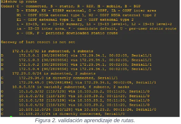 Figura 2. validación aprendizaje de rutas. 