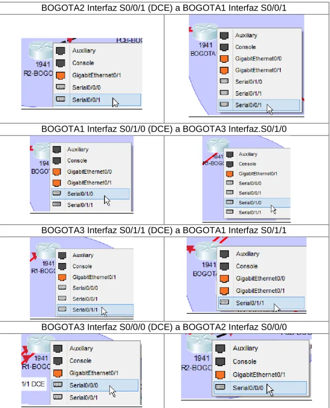 Tabla 2 Conexiones de Red BOGOTA 