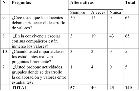 Tabla 26: Frecuencias Observadas 