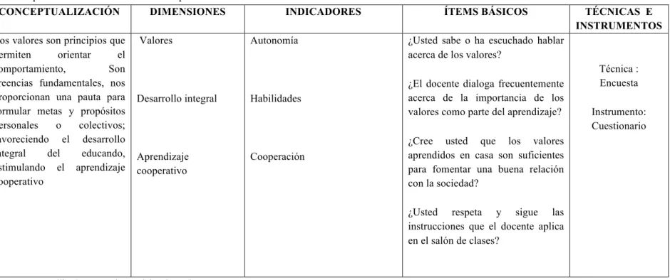 Tabla 3: Operacionalización de variable independiente 