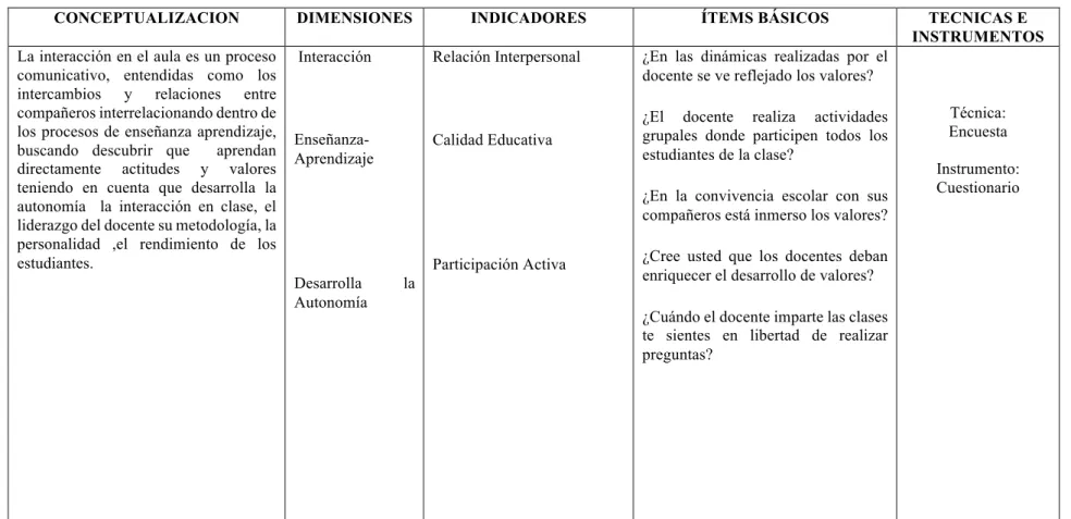 Tabla 4: Operacionalización de variable dependiente 