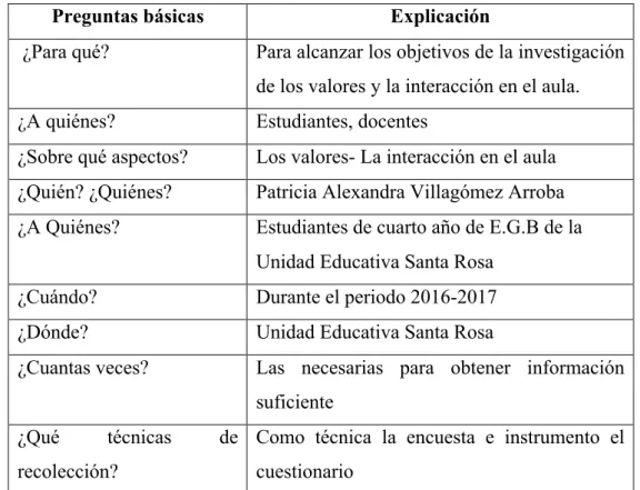 Tabla 5: Recolección de Información 