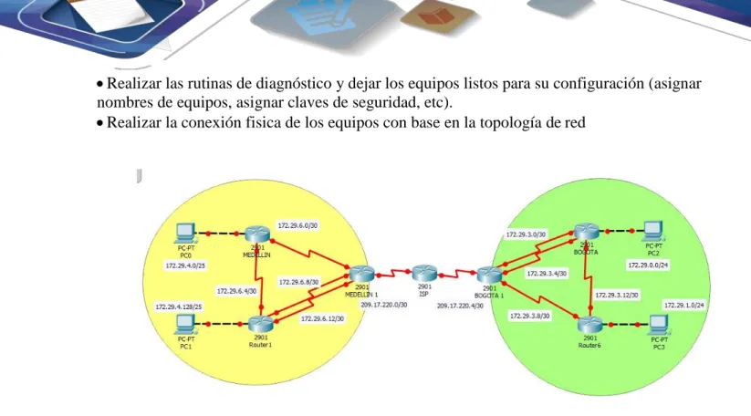 Parte 2: Tabla de Enrutamiento. 