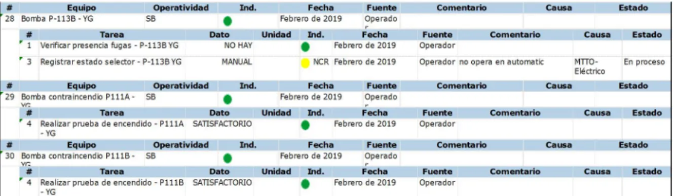 Figura 4 Parámetros de operación