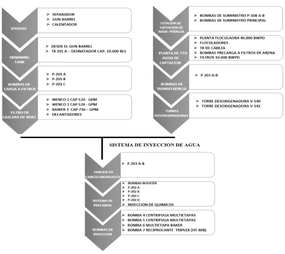 Figura 5 Diagrama de flujo de la PIA 