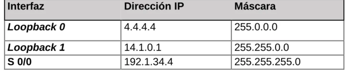 Tabla 2. Direccionamiento Escenario 2 
