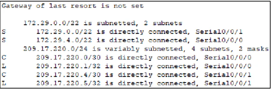 Tabla 5. Interfaces de router que no necesitan desactivación 