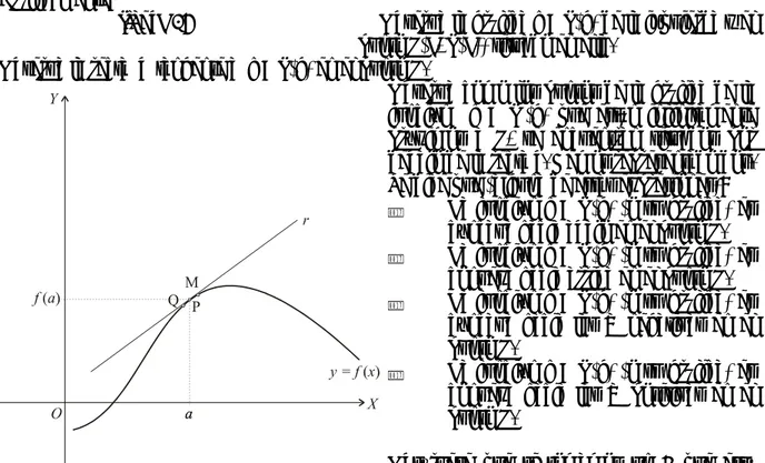 figura 38           Observa la gráfica y = f (x) de la izquierda y el punto P(a, f (a)) situado en ella.