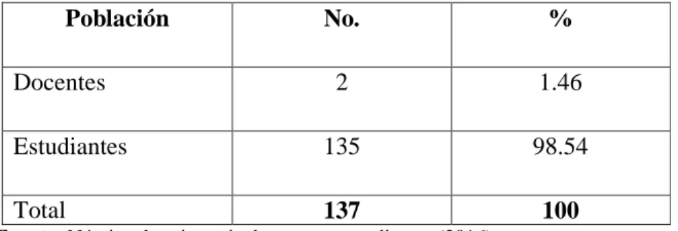 Tabla No.  1 Población