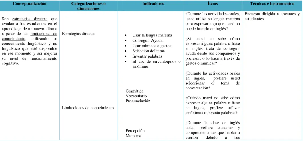 Cuadro No.  1 Operacionalización variable independiente 