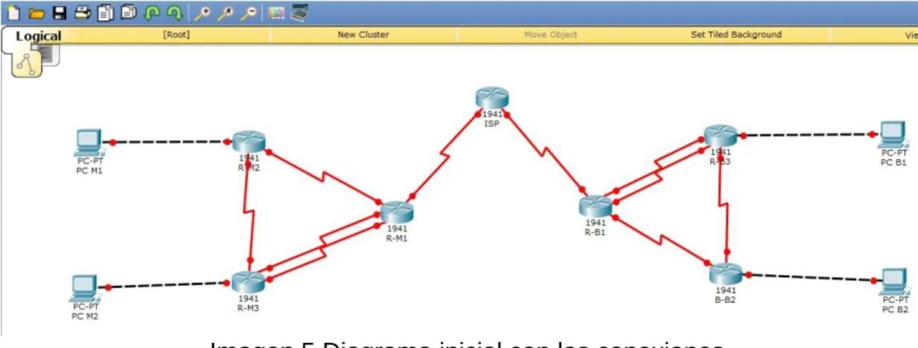TABLA DE DIRECCIONAMIENTO IP 