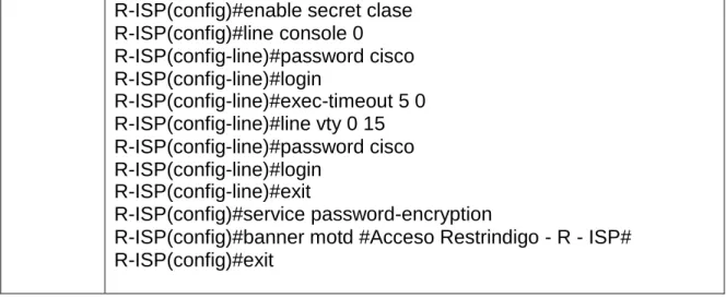 Tabla 2 Direccionamiento IP a todos los Routers 