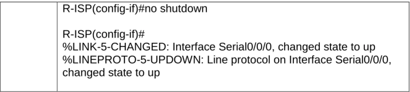 Tabla 3 Configuración del enrutamiento con el protocolo RIP versión 2  ROUTER R-M1  R-M1#config t  R-M1(config)#router rip  R-M1(config-router)#version 2  R-M1(config-router)#no auto-summary  R-M1(config-router)#network 172.29.6.0  R-M1(config-router)#netw