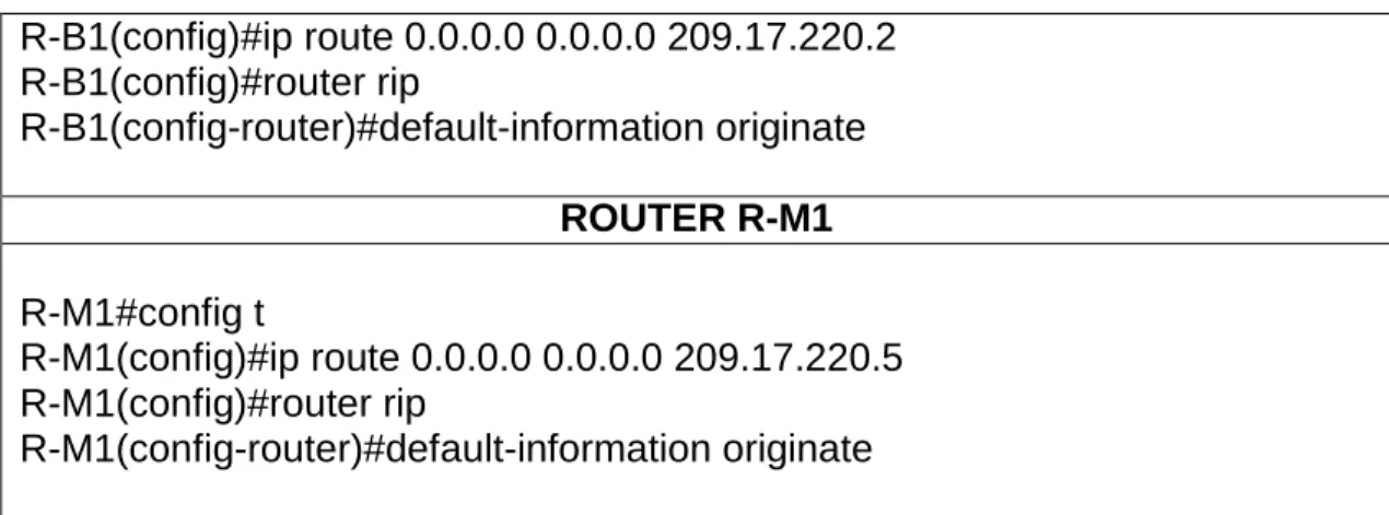 Tabla 5 Configuración de rutas estáticas en ISP  ROUTER R-ISP  R-ISP#config t 
