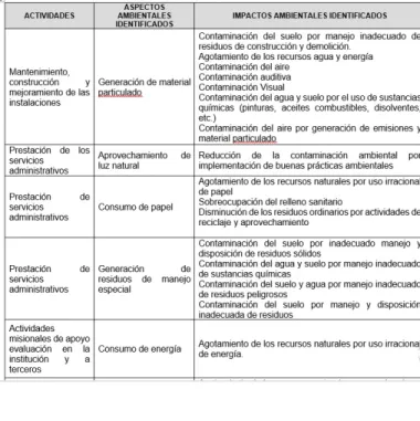 Mapa de Procesos ICBF  -  Sistema integrado de gestión ICBF 