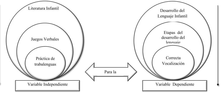Gráfico No. 2.  